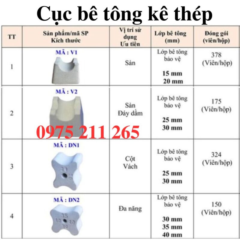 con kê bê tông đúc sẵn trong xây dựng